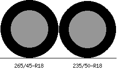 265/45r18 vs 235/50r18 Tire Comparison Side By Side