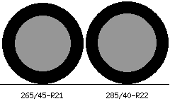265/45r21 vs 285/40r22 Tire Comparison Side By Side