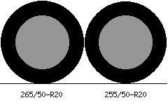 265/50r20 vs 255/50r20 Tire Comparison Side By Side