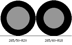 265/50r20 vs 265/60r18 Tire Comparison Side By Side