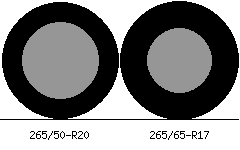 265/50r20 vs 265/65r17 Tire Comparison Side By Side