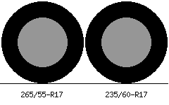 265/55r17 vs 235/60r17 Tire Comparison Side By Side