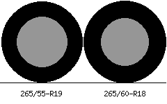 265/55r19 vs 265/60r18 Tire Comparison Side By Side