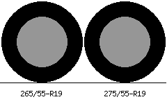 265/55r19 vs 275/55r19 Tire Comparison Side By Side