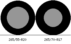 265/55r20 vs 265/70r17 Tire Comparison Side By Side