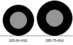 265/60r16 vs 285/75r16 Tire Comparison Side By Side