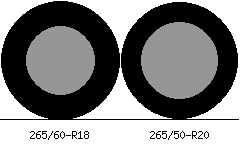 265/60r18 vs 265/50r20 Tire Comparison Side By Side
