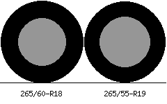 265/60r18 vs 265/55r19 Tire Comparison Side By Side