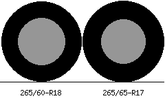 265/60r18 vs 265/65r17 Tire Comparison Side By Side