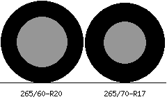 265/60r20 vs 265/70r17 Tire Comparison Side By Side