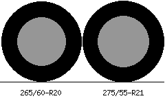 265/60r20 vs 275/55r21 Tire Comparison Side By Side