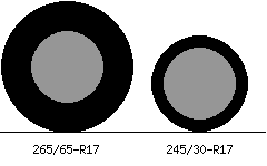 265/65r17 vs 245/30r17 Tire Comparison Side By Side