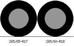 265/65r17 vs 265/60r18 Tire Comparison Side By Side