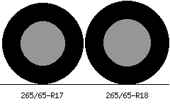 265/65r17 vs 265/65r18 Tire Comparison Side By Side