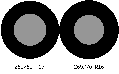 265/65r17 vs 265/70r16 Tire Comparison Side By Side