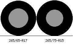 265/65r17 vs 265/75r15 Tire Comparison Side By Side
