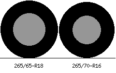 265/65r18 vs 265/70r16 Tire Comparison Side By Side