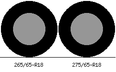 265/65r18 vs 275/65r18 Tire Comparison Side By Side
