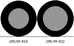 265/65r18 vs 285/45r22 Tire Comparison Side By Side