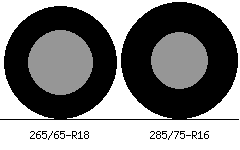 265/65r18 vs 285/75r16 Tire Comparison Side By Side