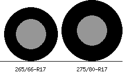 265/66r17 vs 275/80r17 Tire Comparison Side By Side