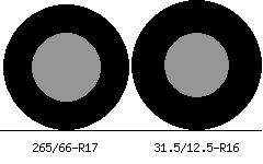 265/66r17 vs 31.5/12.5r16 Tire Comparison Side By Side