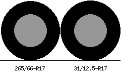265/66r17 vs 31/12.5r17 Tire Comparison Side By Side