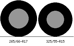 265/66r17 vs 325/55r15 Tire Comparison Side By Side