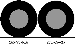 265/70r16 vs 265/65r17 Tire Comparison Side By Side