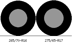 265/70r16 vs 275/65r17 Tire Comparison Side By Side