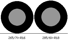 265/70r16 vs 285/60r18 Tire Comparison Side By Side