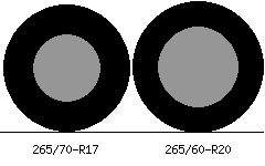 265/70r17 vs 265/60r20 Tire Comparison Side By Side