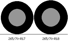 265/70r17 vs 265/70r18 Tire Comparison Side By Side