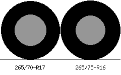 265/70r17 vs 265/75r16 Tire Comparison Side By Side