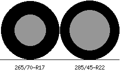 265/70r17 vs 285/45r22 Tire Comparison Side By Side