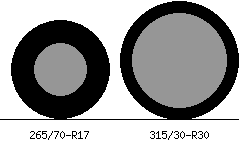 265/70r17 vs 315/30r30 Tire Comparison Side By Side