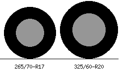 265/70r17 vs 325/60r20 Tire Comparison Side By Side