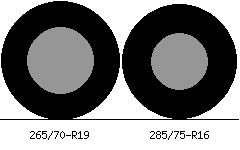 265/70r19 vs 285/75r16 Tire Comparison Side By Side