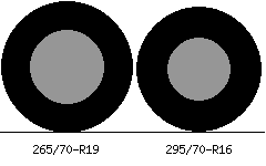 265/70r19 vs 295/70r16 Tire Comparison Side By Side