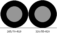 265/70r19 vs 320/55r20 Tire Comparison Side By Side