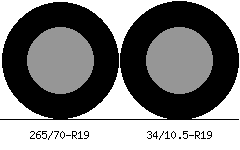 265/70r19 vs 34/10.5r19 Tire Comparison Side By Side