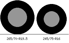 265/70r19.5 vs 245/75r16 Tire Comparison Side By Side