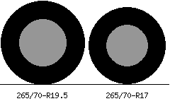265/70r19.5 vs 265/70r17 Tire Comparison Side By Side