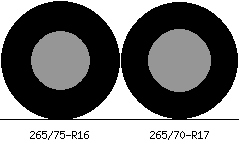 265/75r16 vs 265/70r17 Tire Comparison Side By Side