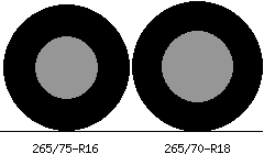 265/75r16 vs 265/70r18 Tire Comparison Side By Side