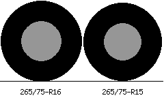 265/75r16 vs 265/75r15 Tire Comparison Side By Side