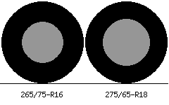 265/75r16 vs 275/65r18 Tire Comparison Side By Side
