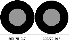 265/75r17 vs 275/70r17 Tire Comparison Side By Side