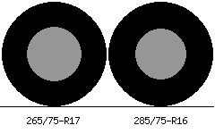 265/75r17 vs 285/75r16 Tire Comparison Side By Side