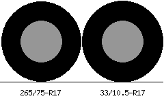 265/75r17 vs 33/10.5r17 Tire Comparison Side By Side